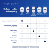Boîte et gélules prêtes pour la routine santé.