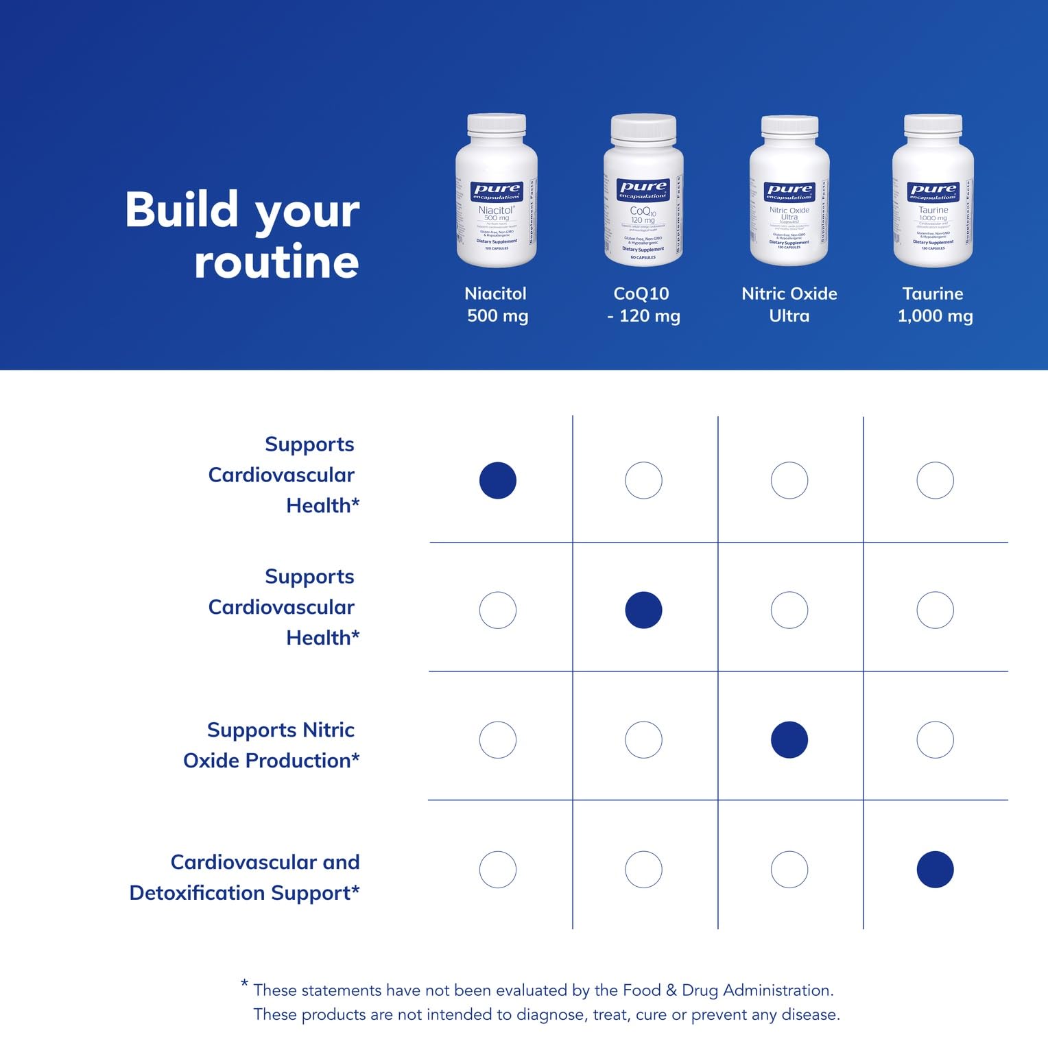 Capsules Niacitol en gros plan : texture douce et facile à avaler.