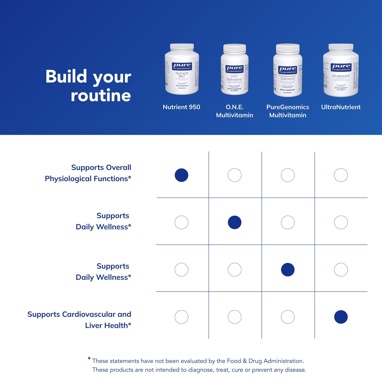 Pure Encapsulations Nutrient 950 – Sans allergènes: adapté aux régimes sensibles.