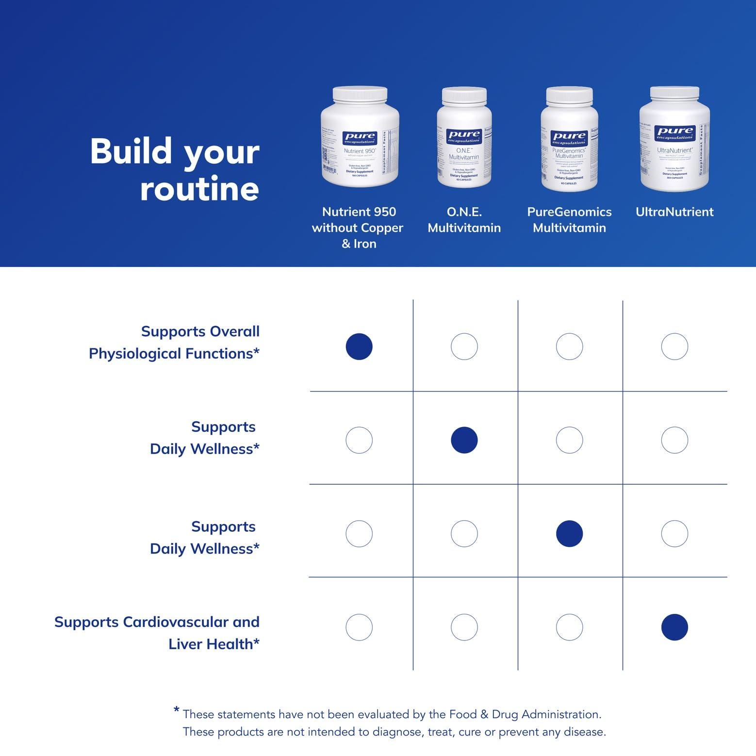 Composition premium Nutrient 950 sans cuivre et fer, sans additifs superflus, bon choix.