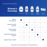 Pure Encapsulations Nutriments Femmes 40+ – flacon compact, pratique pour le quotidien.