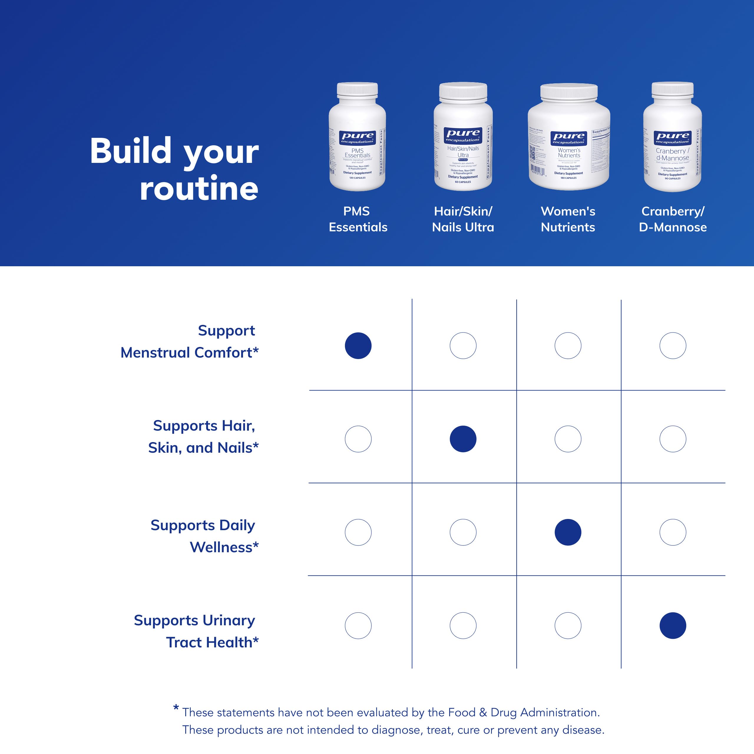Pure Encapsulations PMS Essentials, tableau nutritionnel: détails des vitamines et extraits.