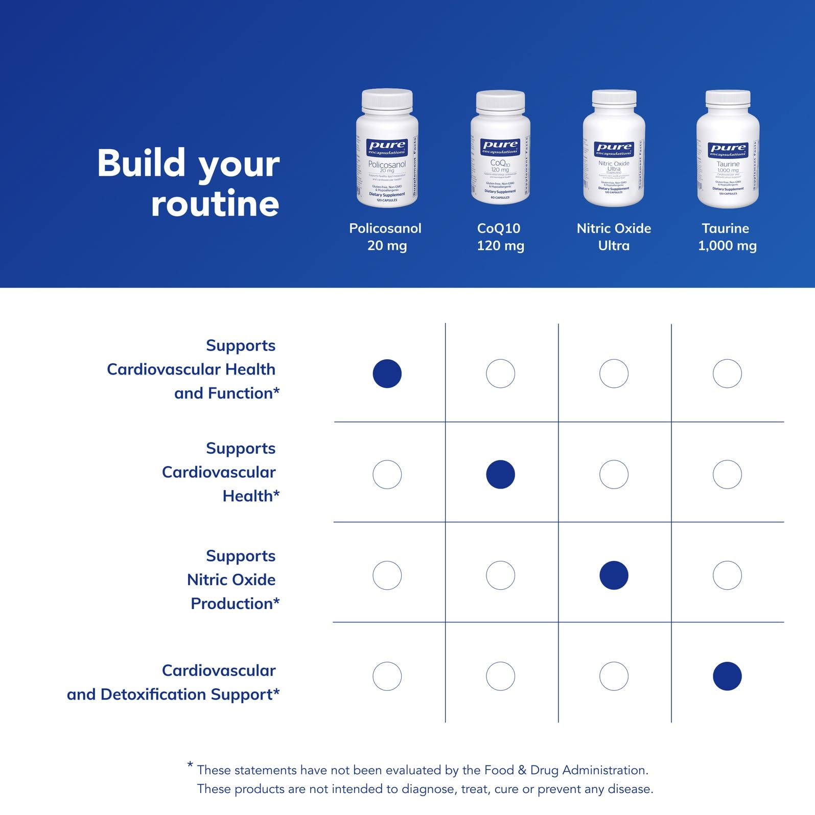 Capsules Policosanol 20 mg: format pratique pour la routine journalière.