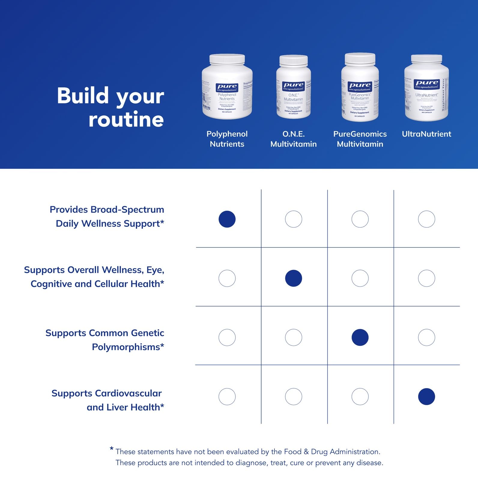Pure Encapsulations Polyphénol Nutrients – Dosage recommandé: deux gélules par jour avec repas.