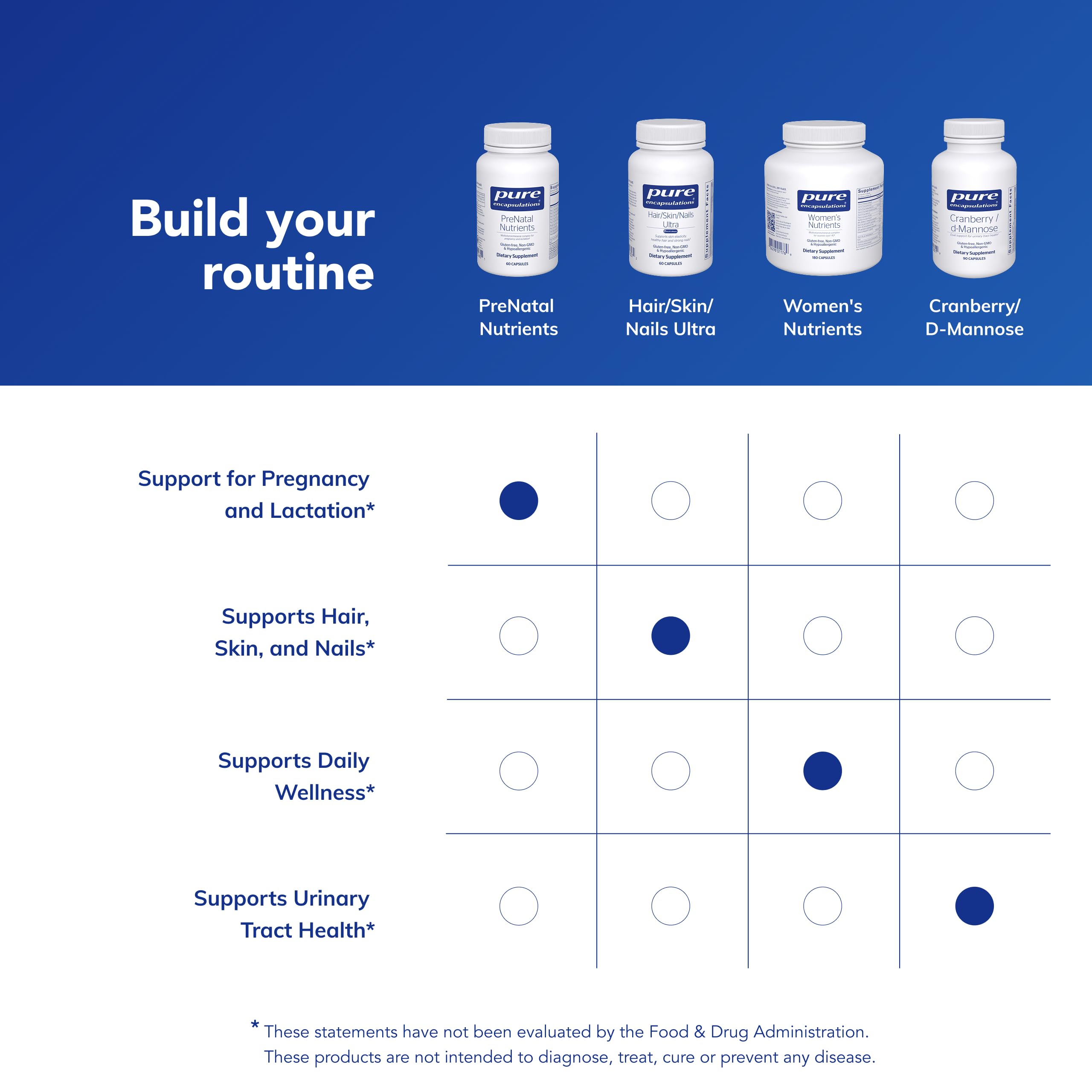Pure Encapsulations PreNatal Vitamines A et D pour un apport nutritionnel équilibré.