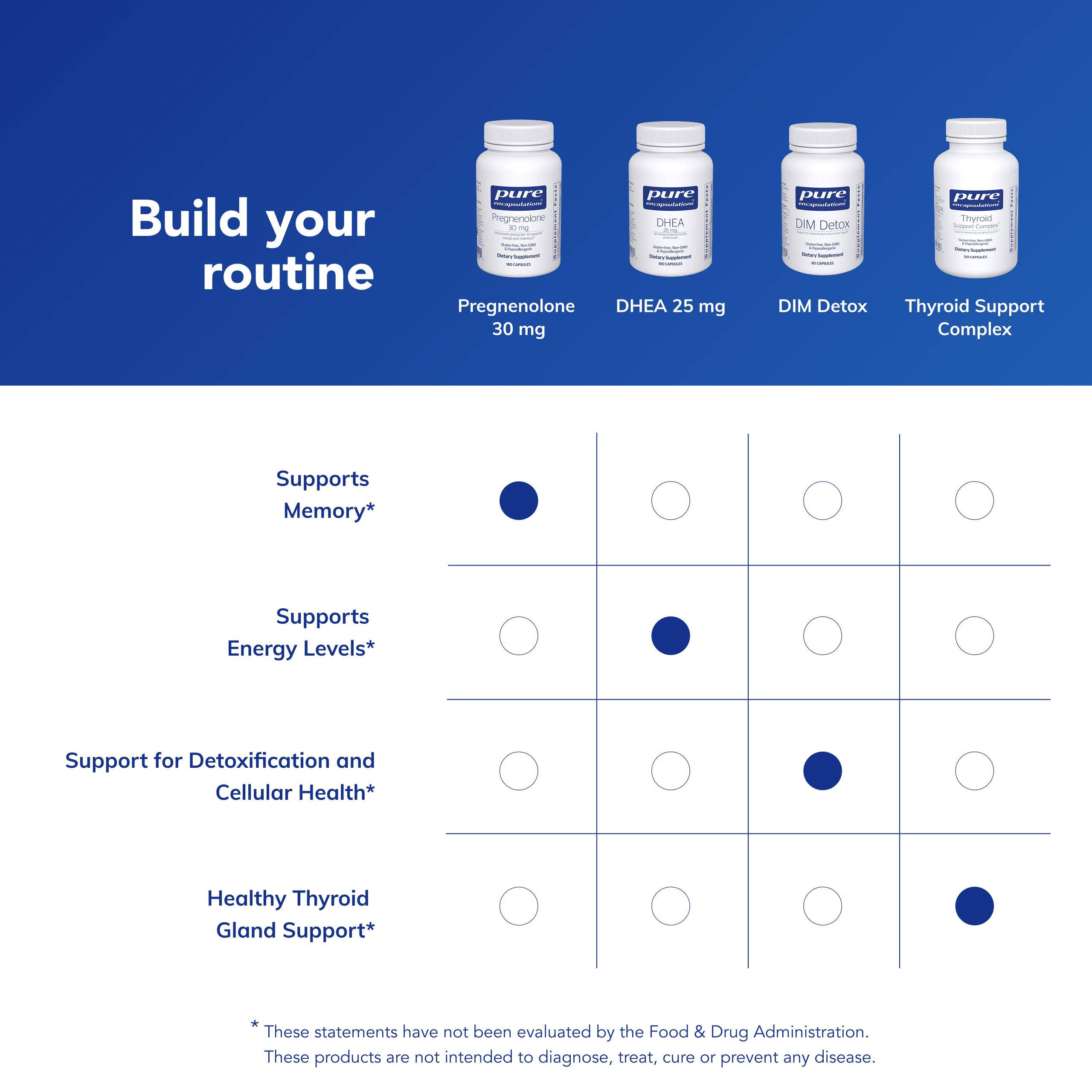Pure Encapsulations Pregnenolone 30 mg - liste d'ingrédients sans allergènes, sécurité et transparence.