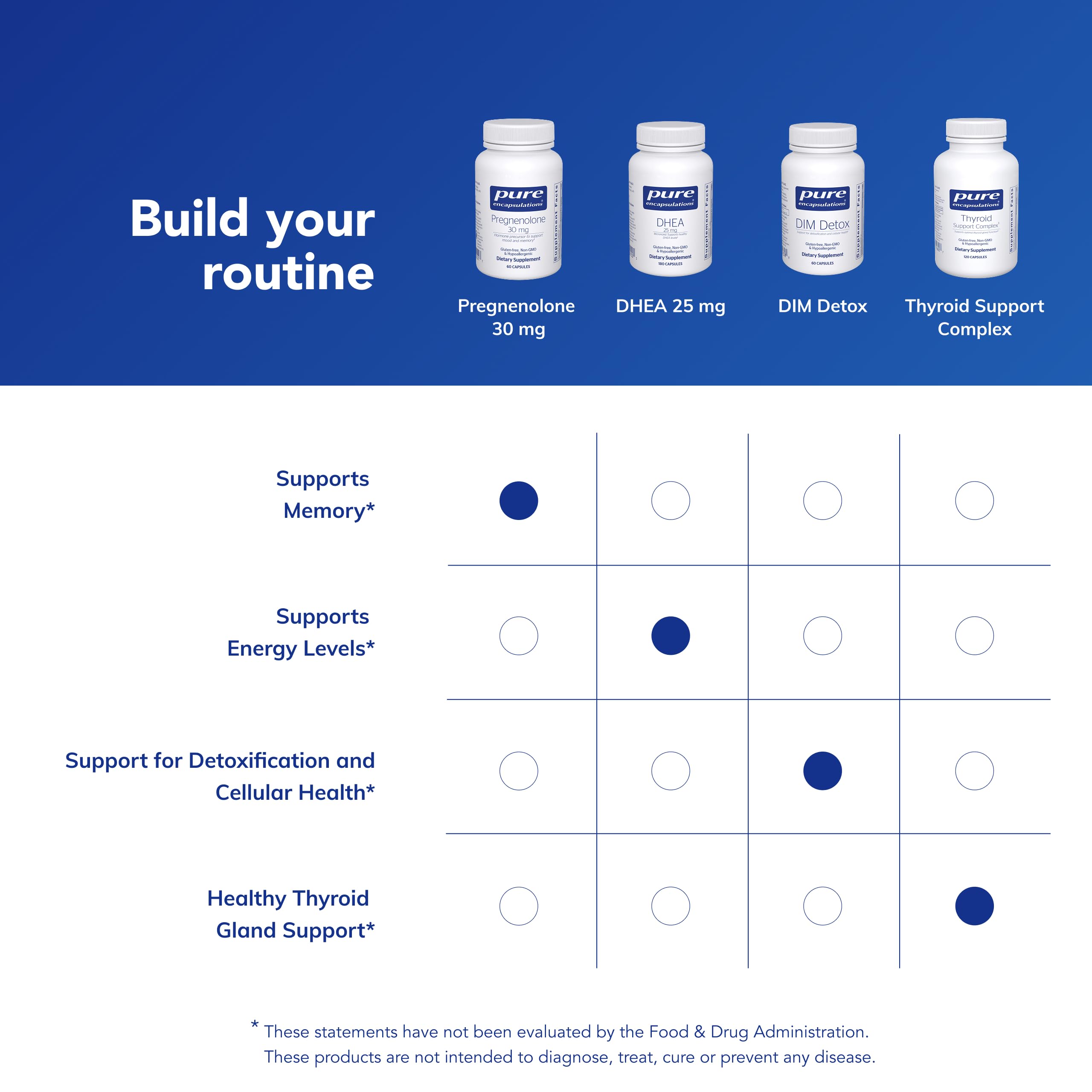 Capsules quotidiennes Pure Encapsulations Pregnenolone pour un mode de vie actif.