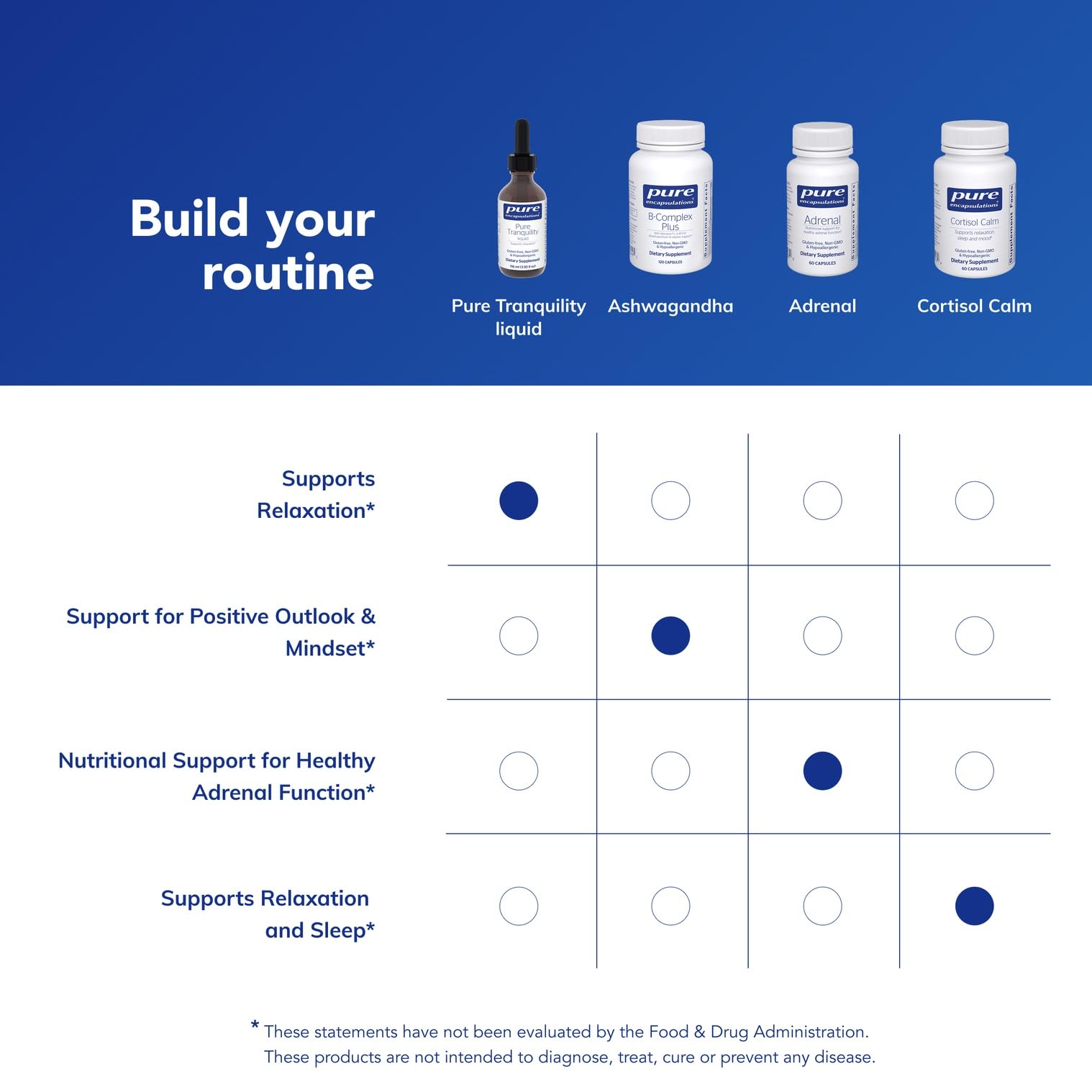 Pure Encapsulations Pure Tranquility Liquide — mesure précise pour chaque utilisation.