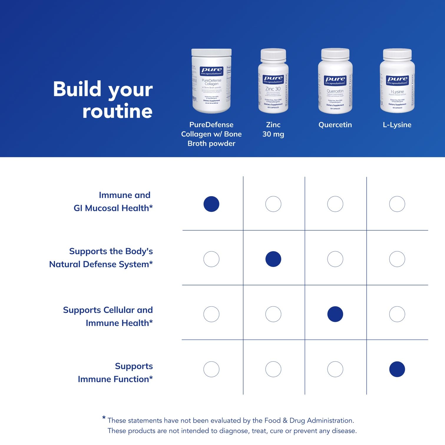 Bouteille PureDefense, présentation pratique et traçabilité assurée.