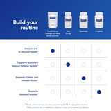 Bouteille PureDefense, présentation pratique et traçabilité assurée.