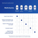 Emballage pratique et simple à ranger pour PureGenomics Multivitamine