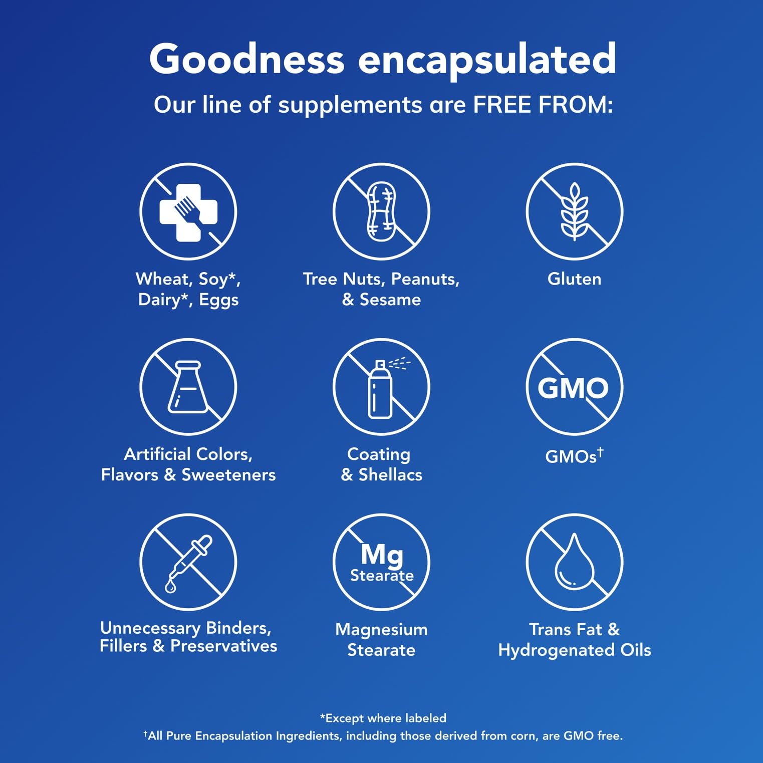 Prise quotidienne facilitée par les capsules de PureGenomics