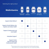 PureGenomics Multivitamin : prise quotidienne facile à intégrer à votre routine.