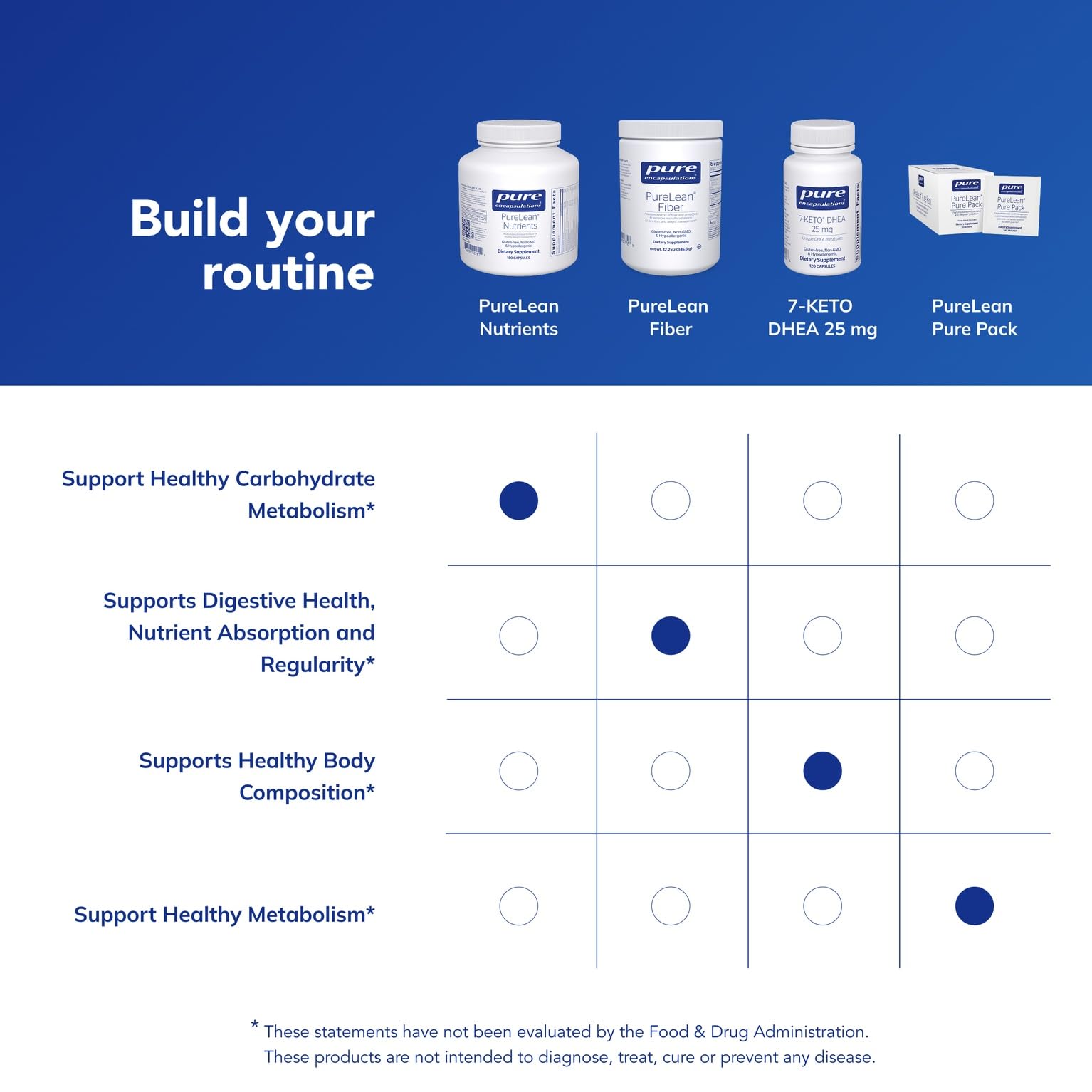 PureLean Nutrients: emballage durable et respectueux de l’environnement