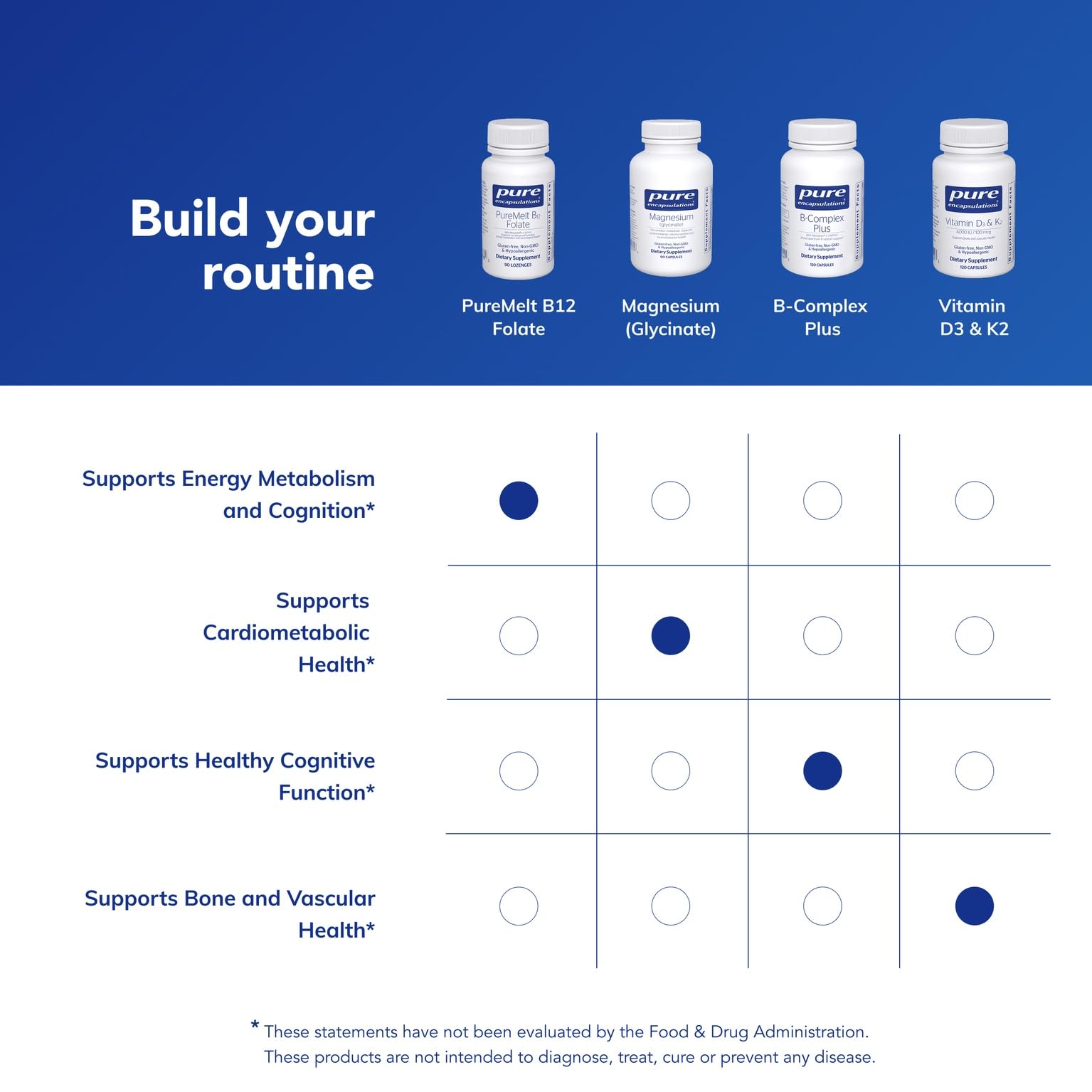 Goût agréable et facilité d'utilisation avec PureMelt B12 Folate