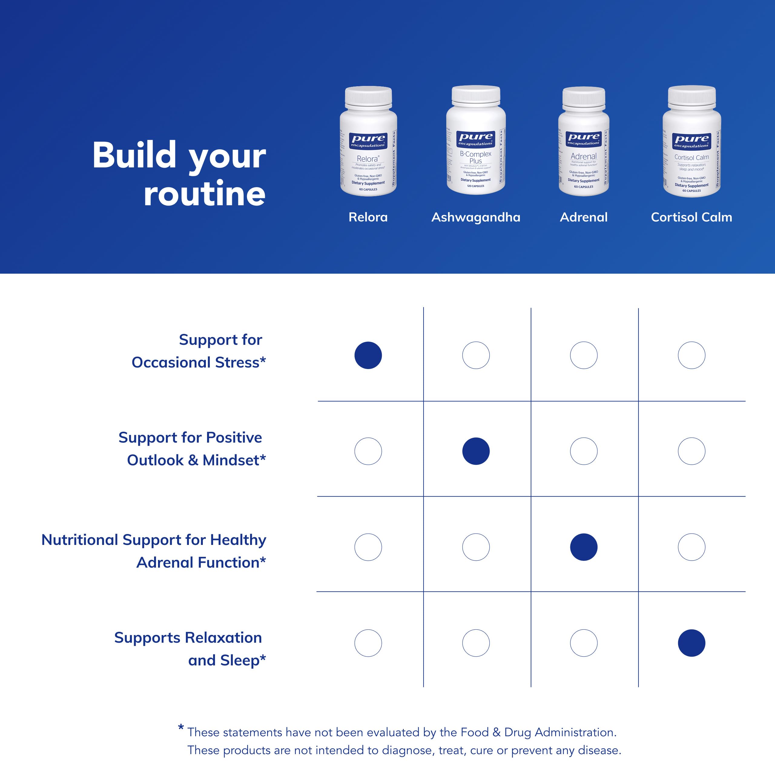 Relora Pure Encapsulations — emballage soigné et informatif.