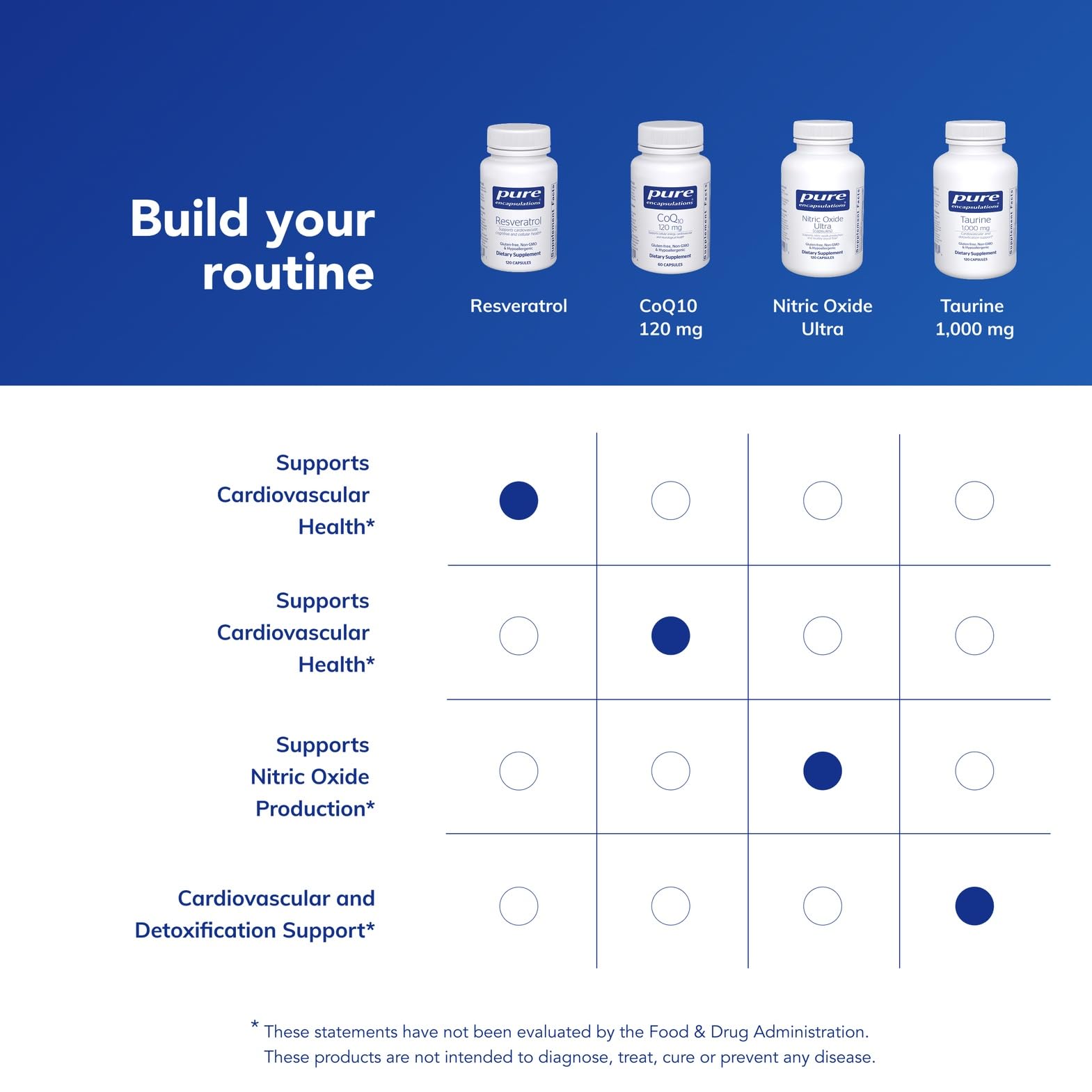 Pure Encapsulations Resveratrol, formule vegan sans gluten ni OGM