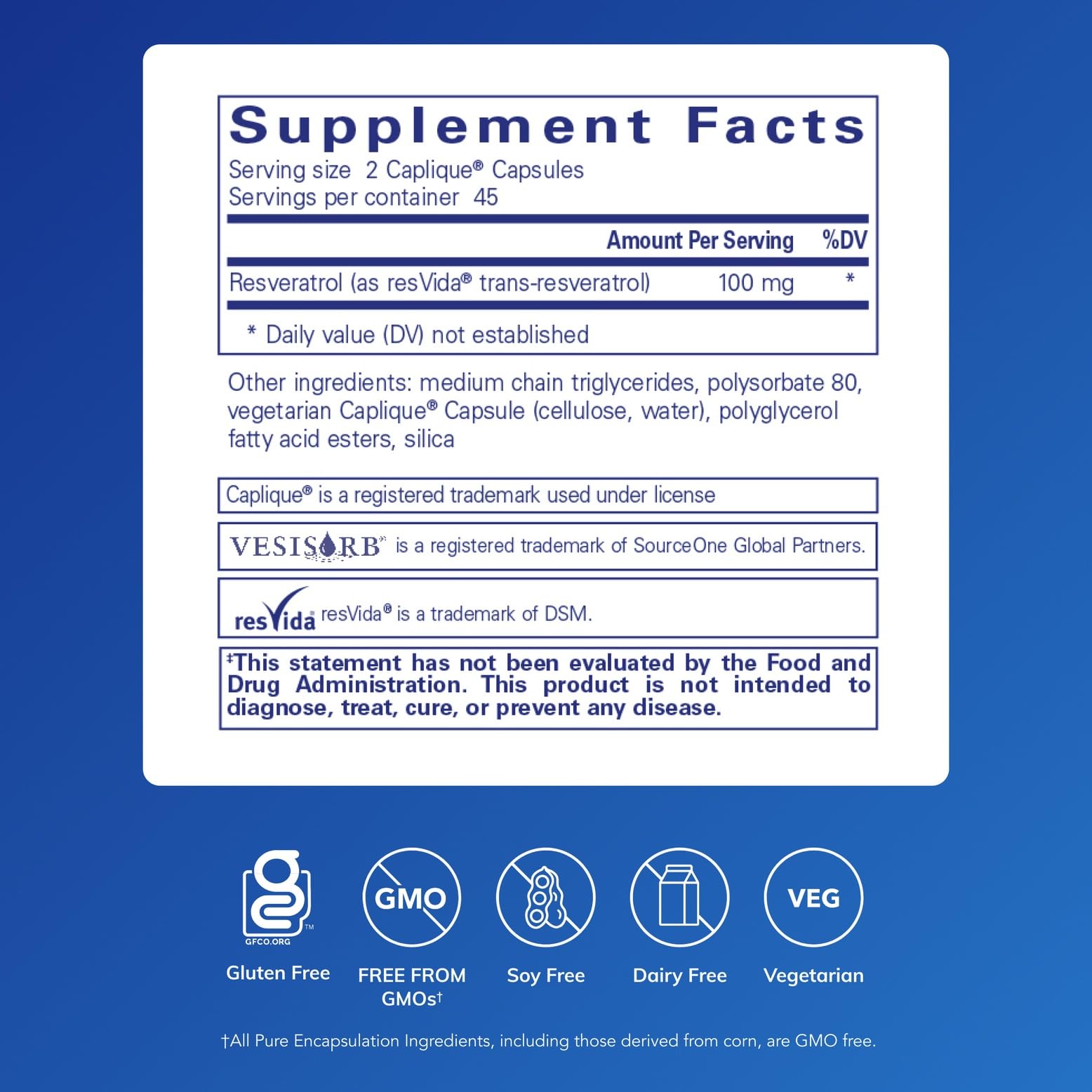 Capsules Resveratrol VES-Sorb prêtes à l’ingestion avec absorption potentielle