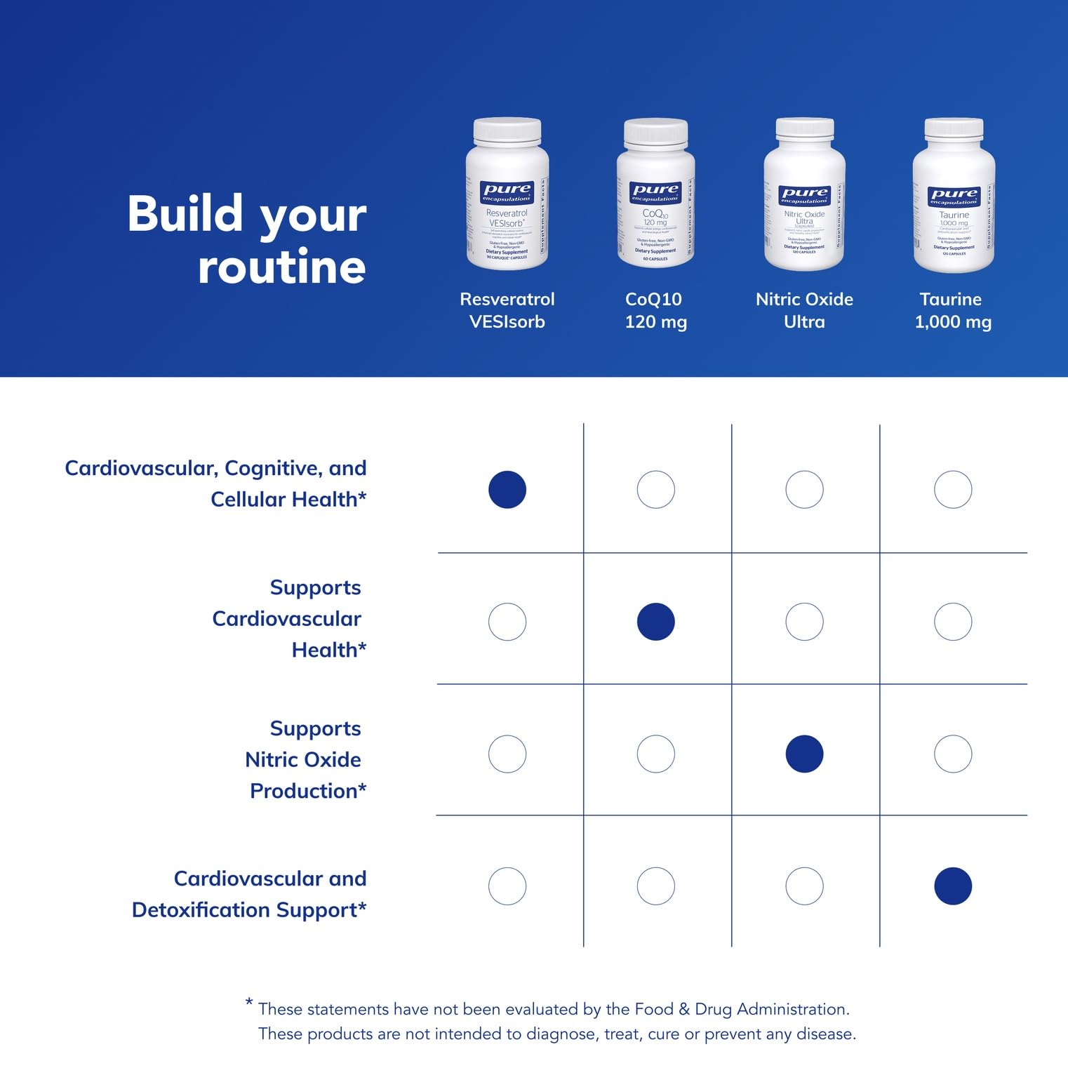 Label clair Pure Encapsulations sur Resveratrol VES-Sorb inspire confiance