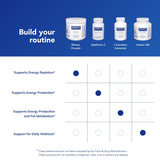 Ribose Pure Encapsulations icône sans allergènes, qualité et pureté assurées.