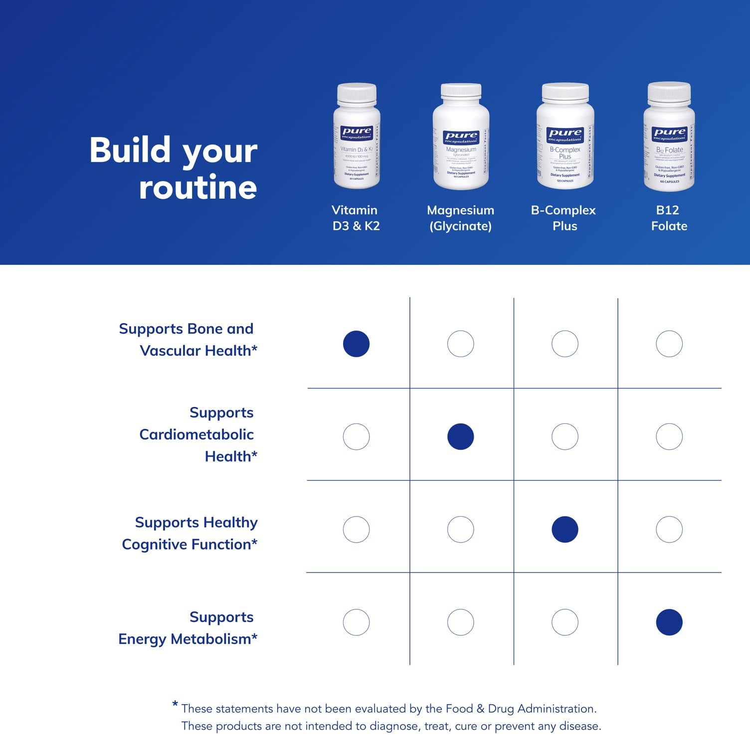 Pure Encapsulations sans gluten et sans OGM