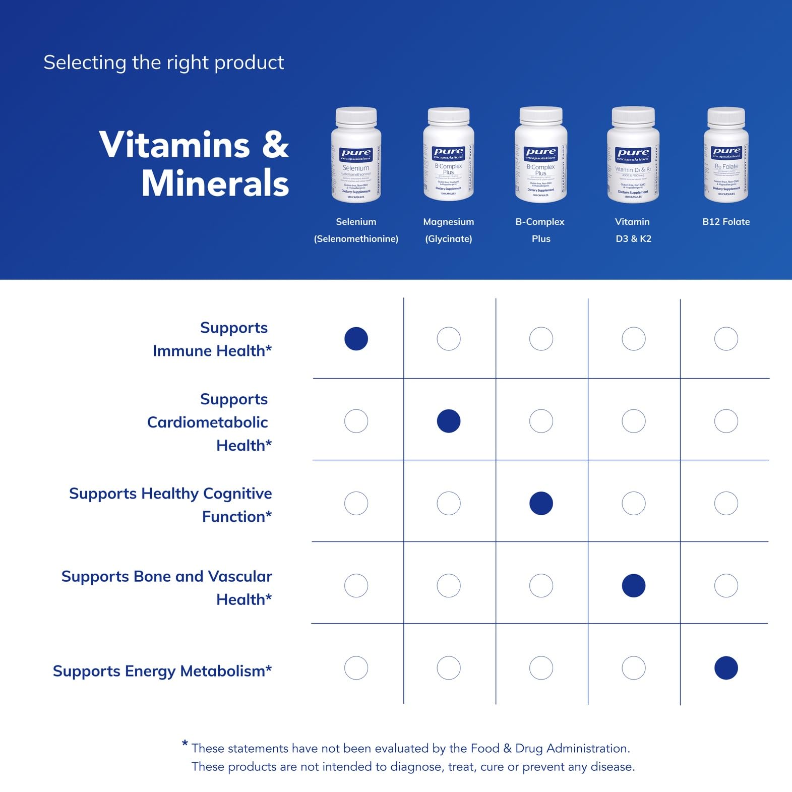Étiquette lisible et contrôle qualité sur Pure Encapsulations Selenium