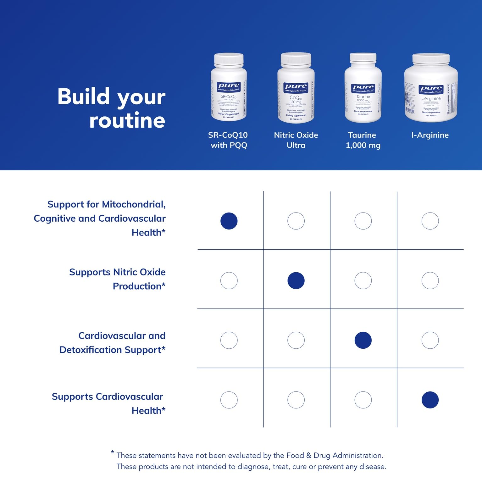 Capsules en gros plan évoquant pureté et qualité sans allergènes.