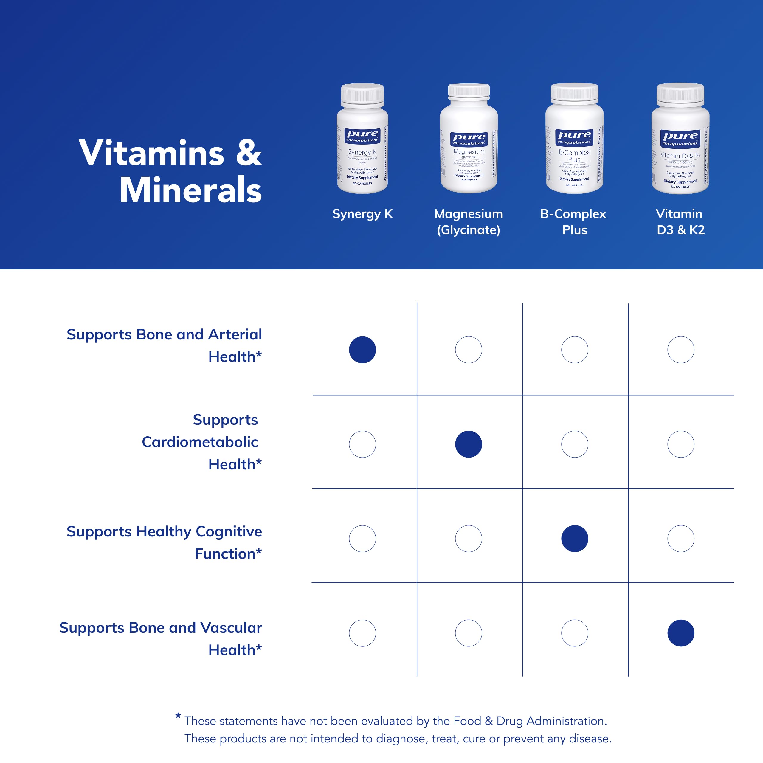 Emballage hypoallergénique – sans gluten et sans OGM