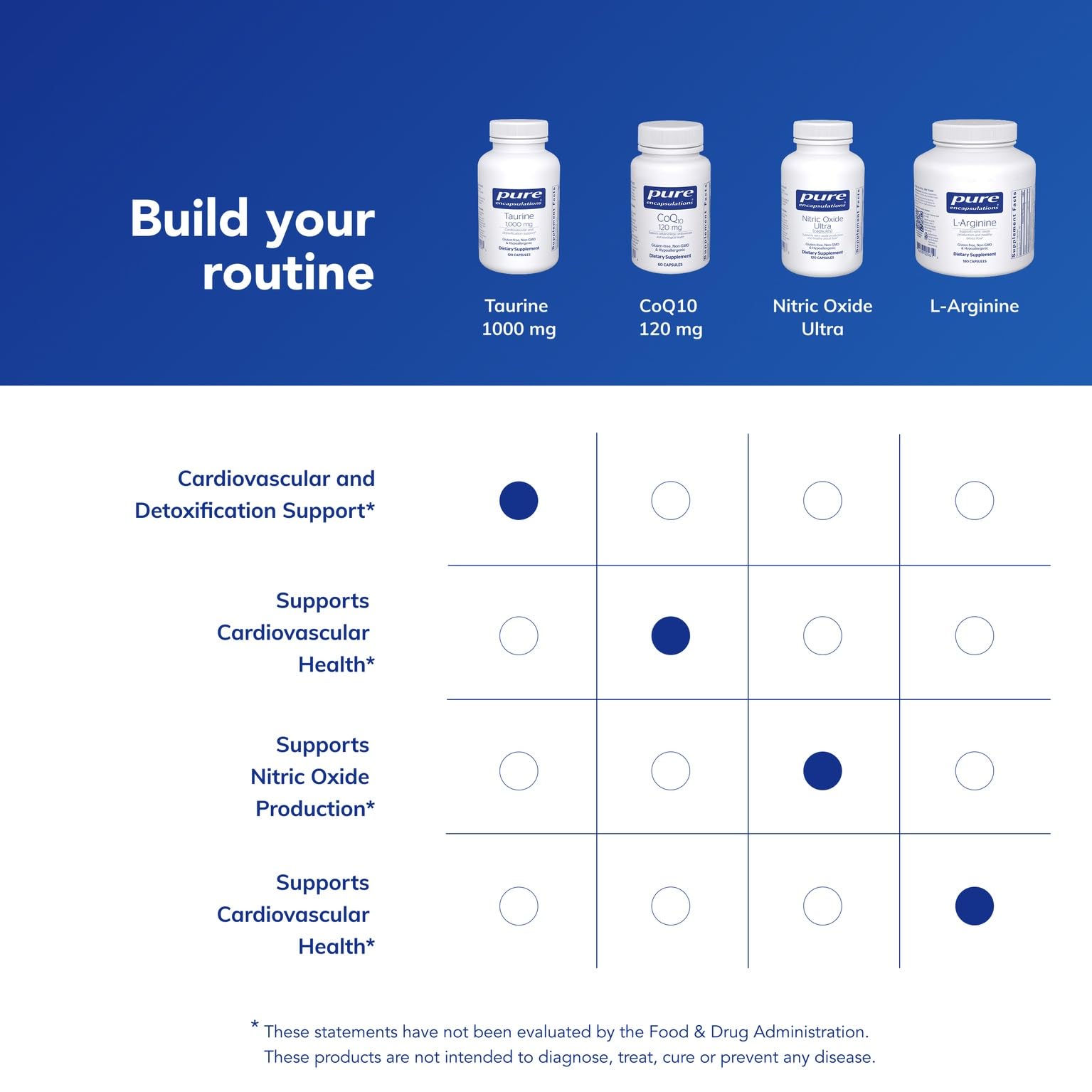 Pure Encapsulations Taurine: détoxification hépatique et métabolisme lipidique.