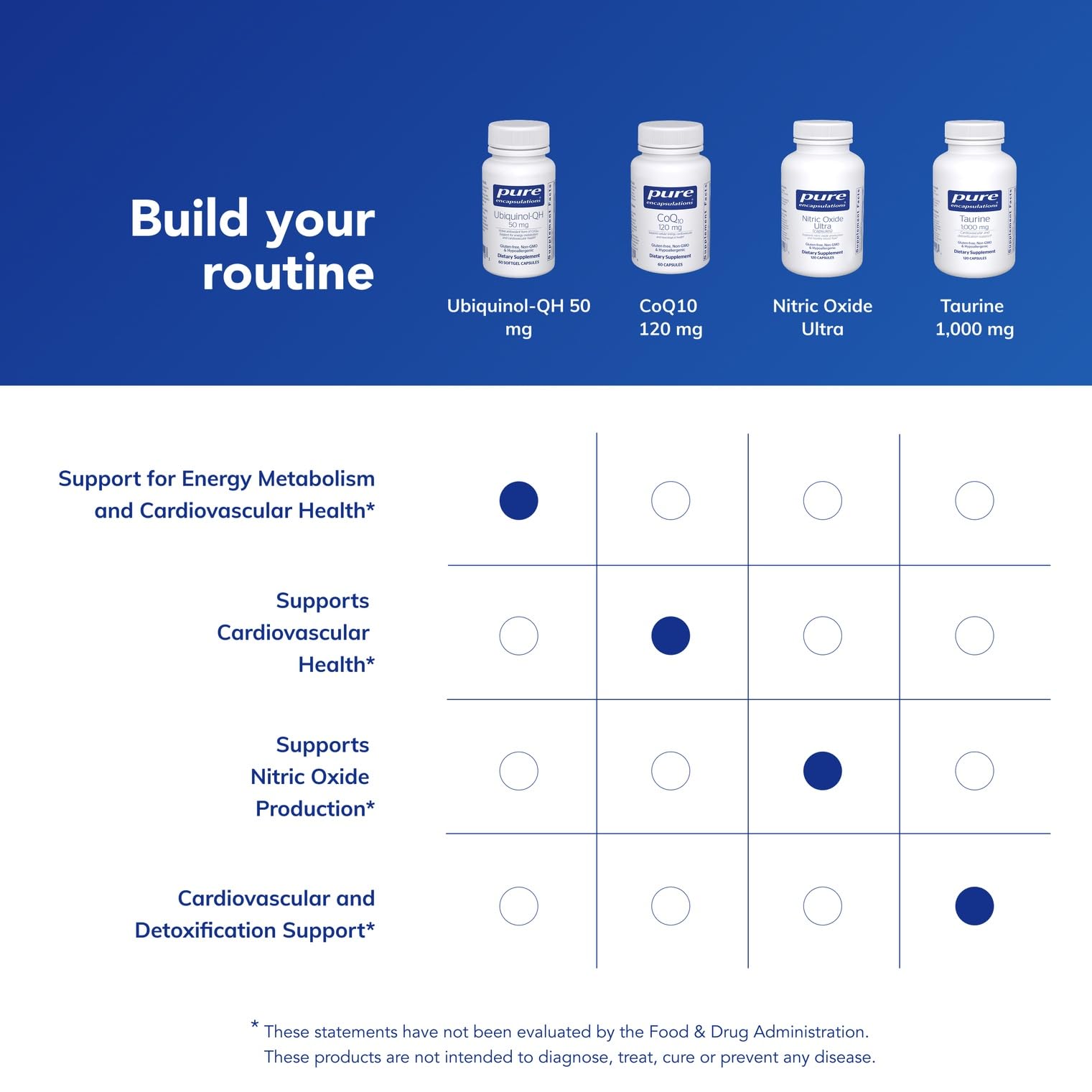 Dosage ubiquinol-qh 50 mg, rappel de prise recommandée.