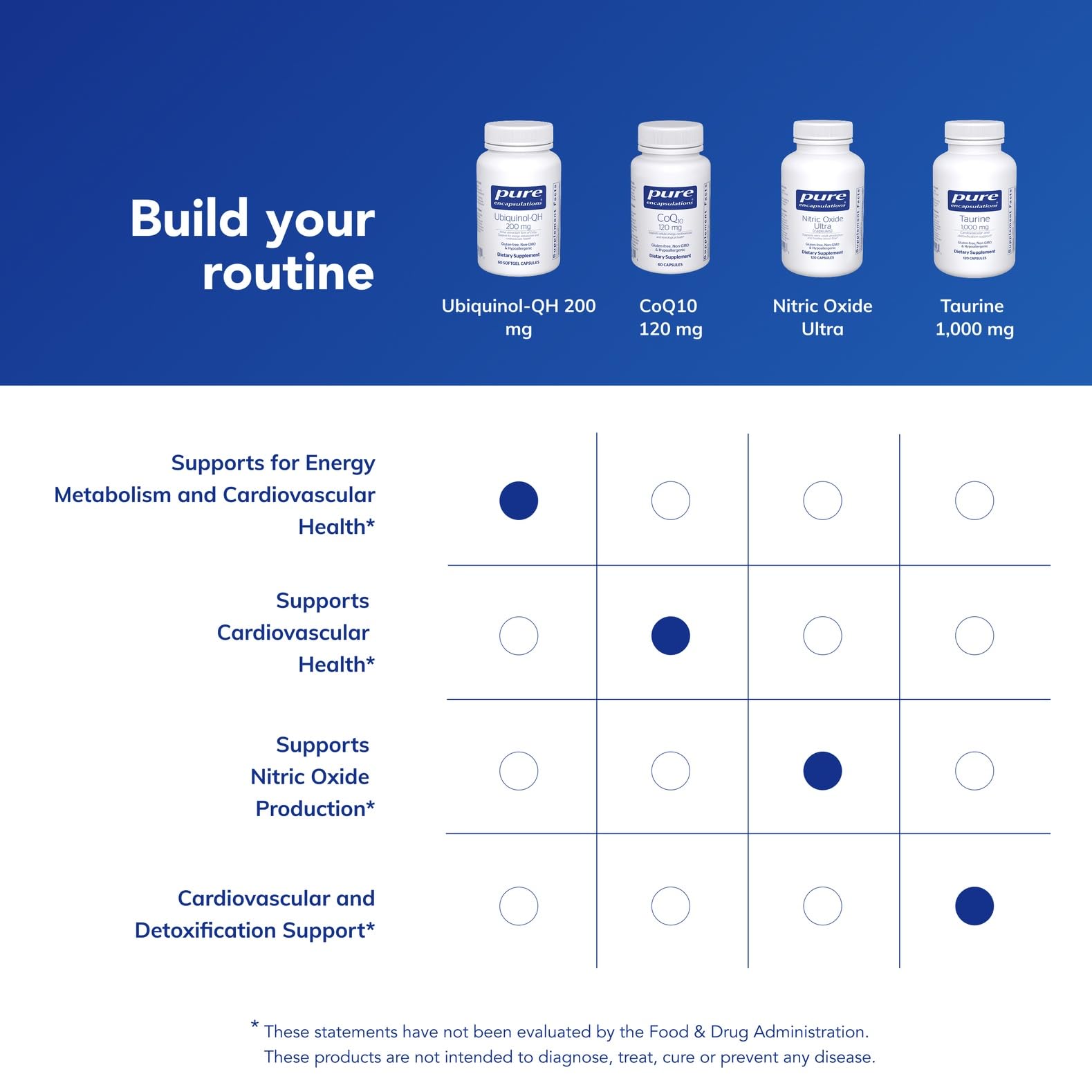 Sante-coeur: formulation active compatible avec un mode de vie actif