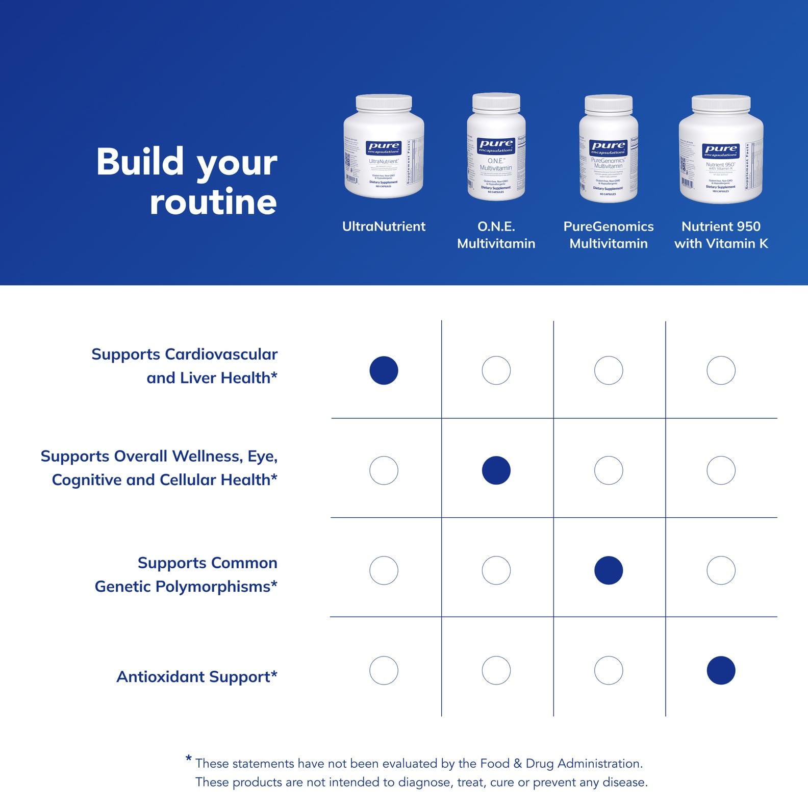 Étiquette UltraNutrient Pure Encapsulations : informations claires et allergènes évités.