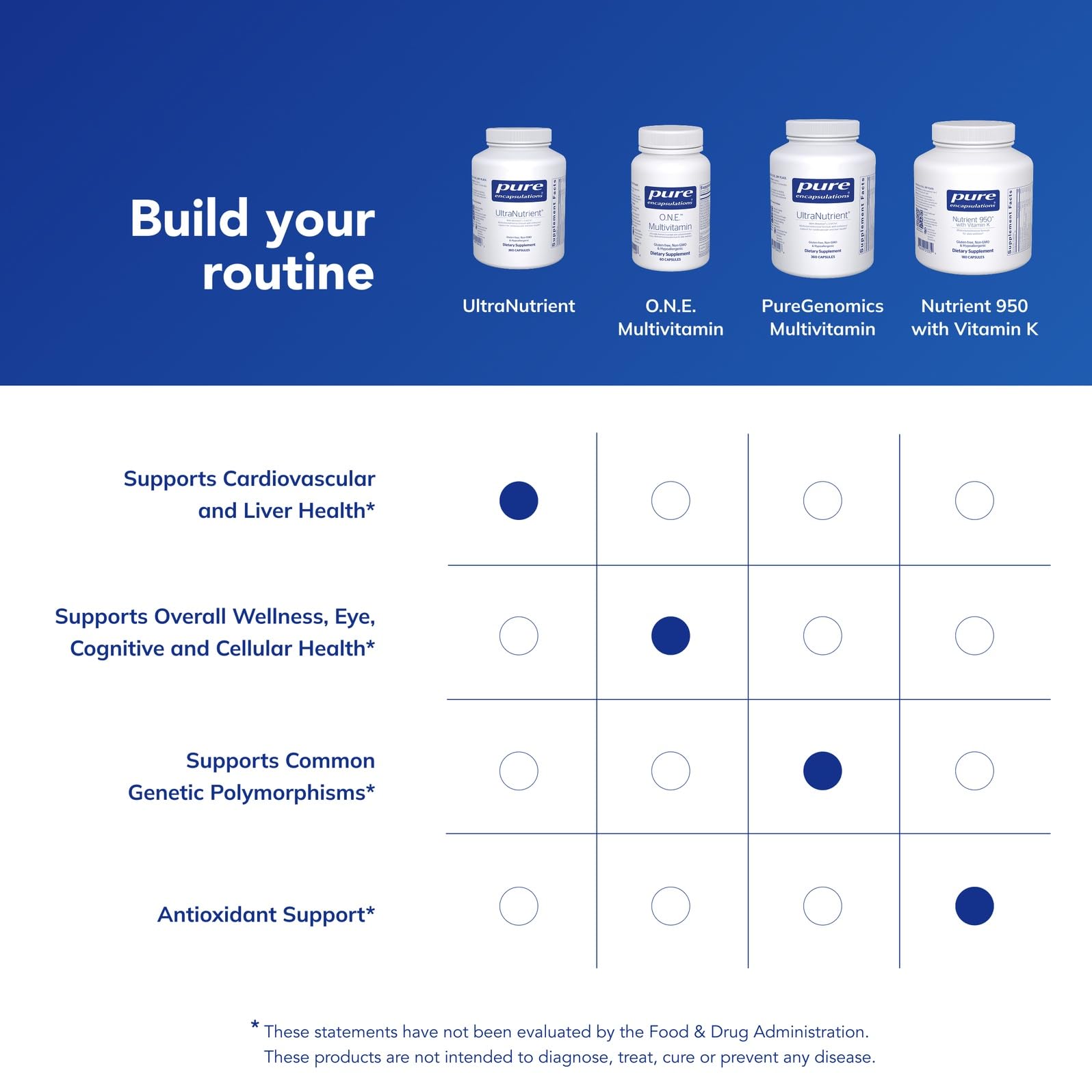 Pure Encapsulations UltraNutrient sans allergènes et sans OGM pour un usage sûr