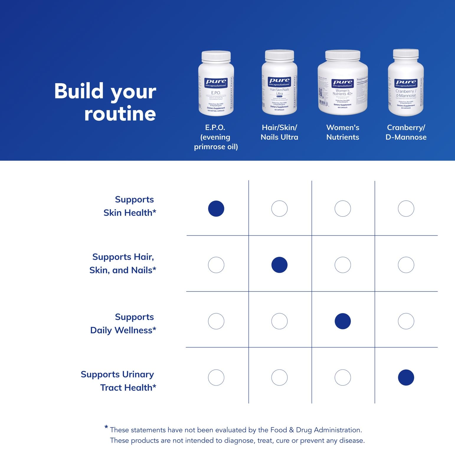 Pure Encapsulations – emballage minimaliste et pratique à emporter.