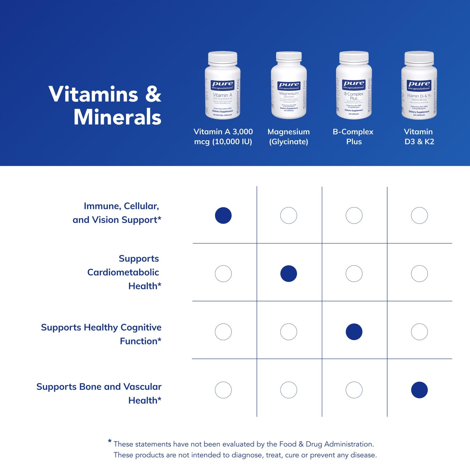 Pure Encapsulations Vitamine A 3000mcg vision - potentiel soutien de la vue saine
