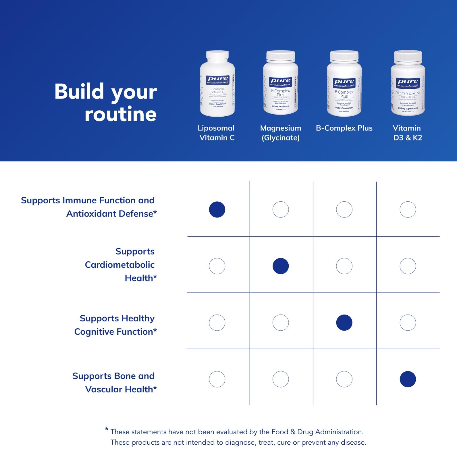 Pure Encapsulations Vitamine C liposomale – emballage recyclable et démarche durable.