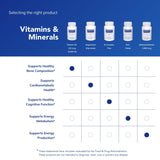 Utilisation quotidienne de Pure Encapsulations Vitamine D3 125 μg avec repas