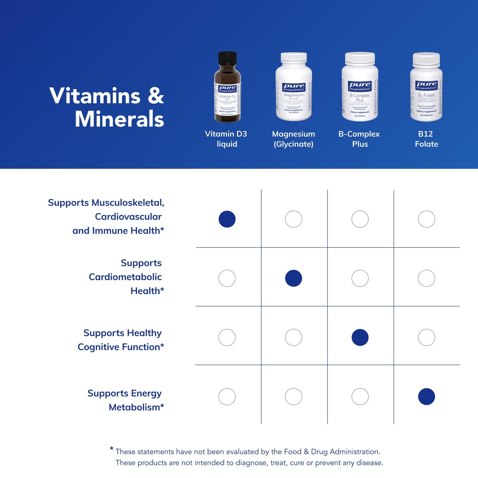 Utilisation quotidienne facile avec Pure Encapsulations Vitamine D3 Liquide