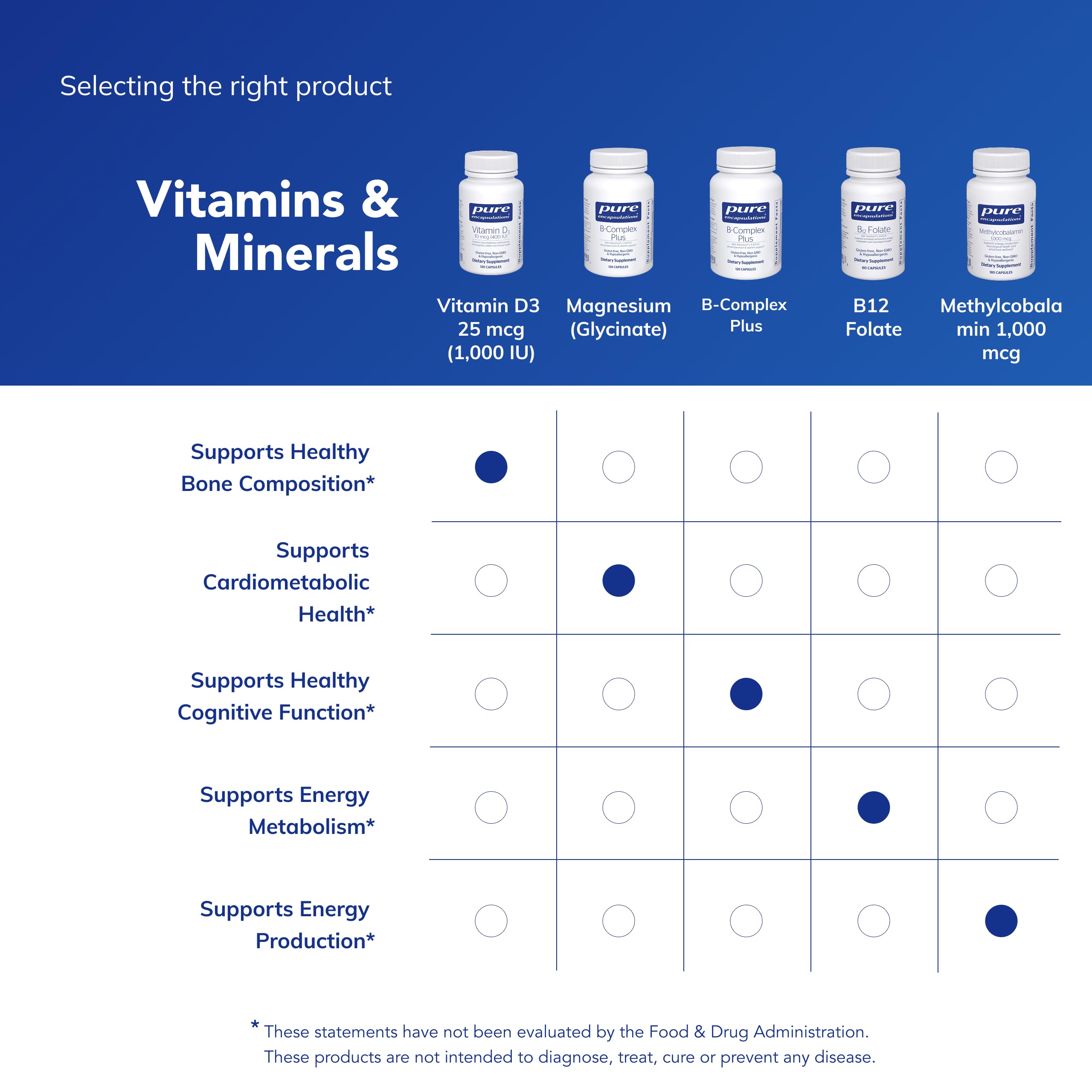 Pure Encapsulations Vitamin D3 – santé des os: peut contribuer à la santé osseuse