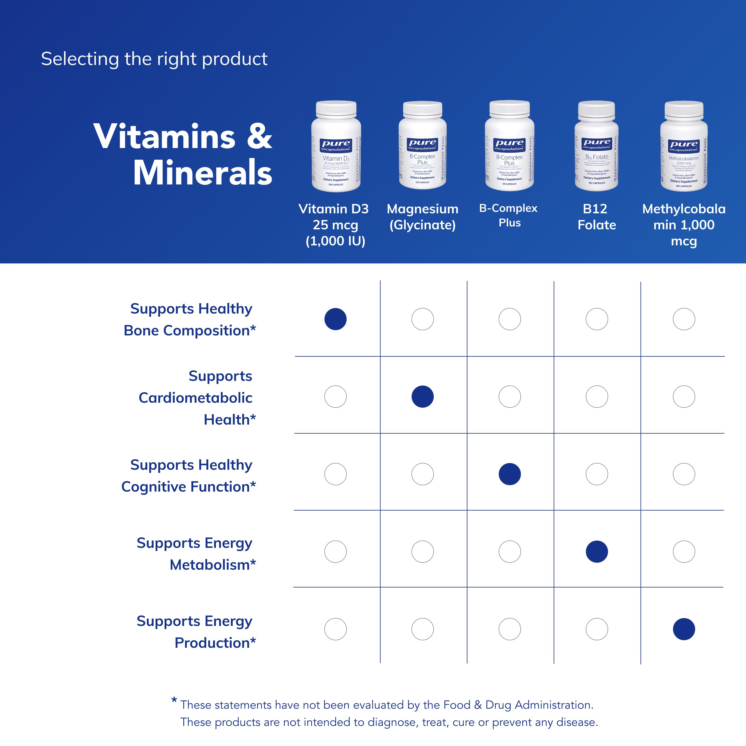 Pure Encapsulations Vitamine D3 - utilisation quotidienne simple avec repas
