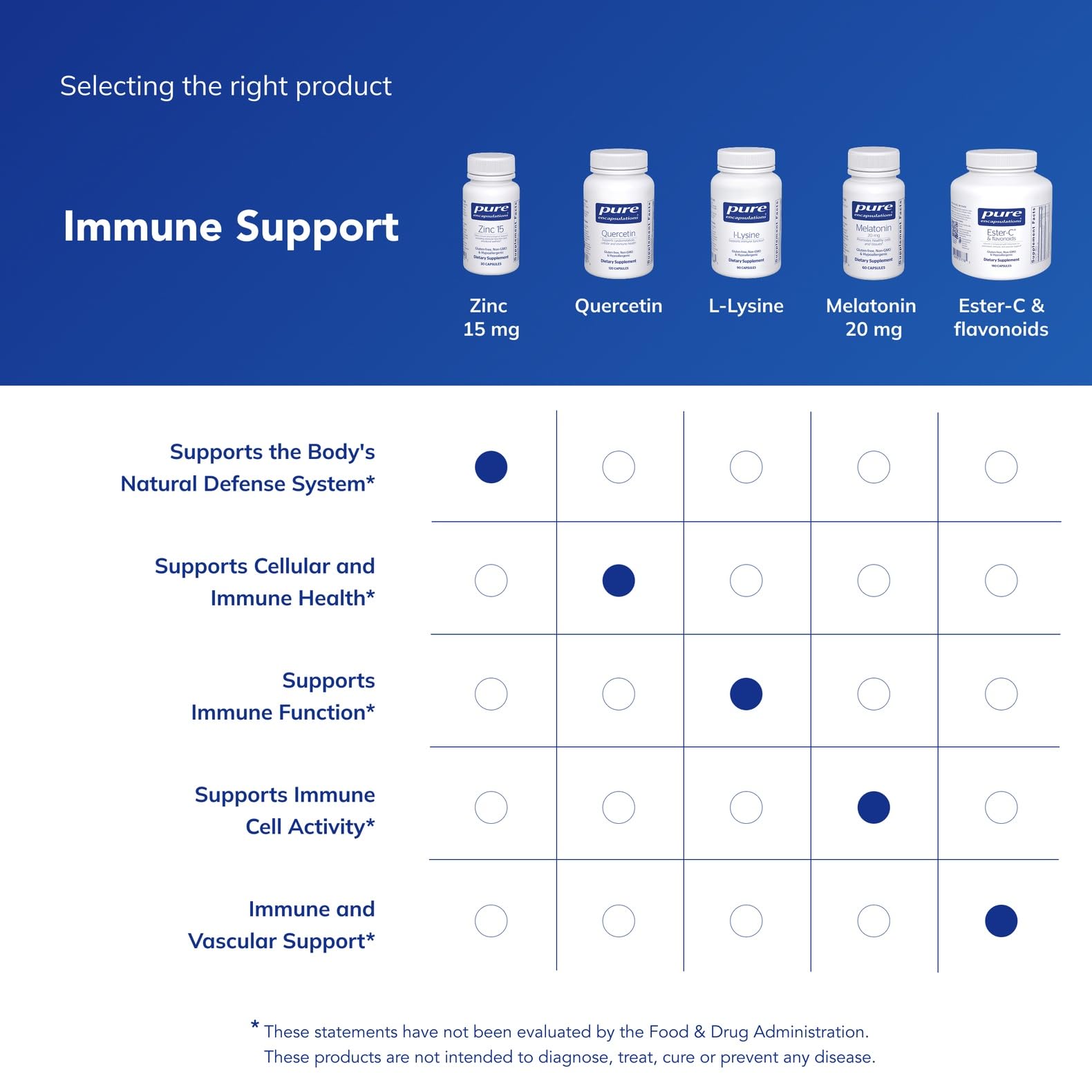 Pure Encapsulations Zinc 15 mg – gélules neutres: formulation sans allergènes.