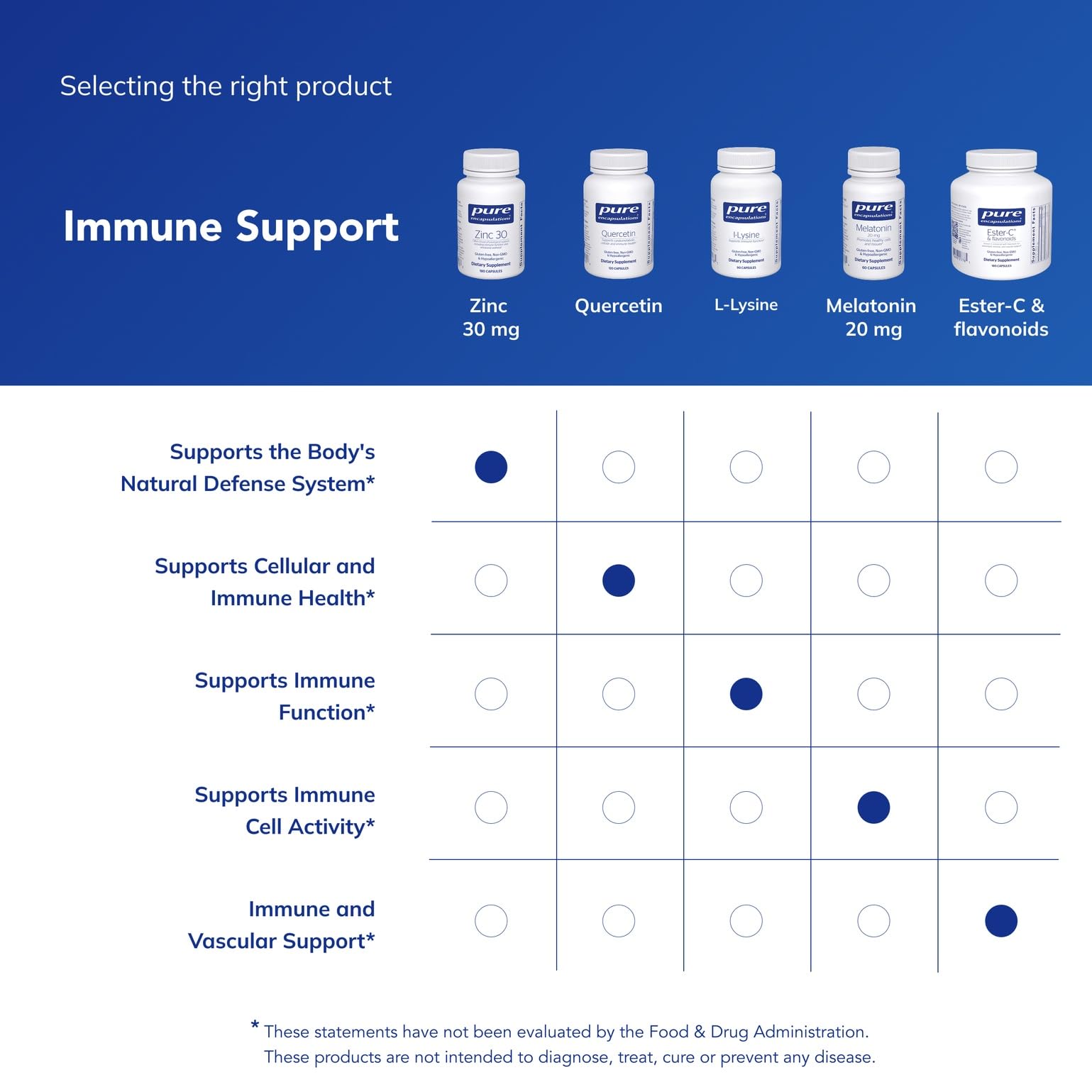 Mode d'emploi Pure Encapsulations Zinc 30 mg, conseils d'utilisation simples et sûrs.