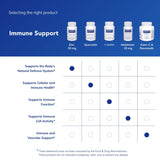Mode d'emploi Pure Encapsulations Zinc 30 mg, conseils d'utilisation simples et sûrs.