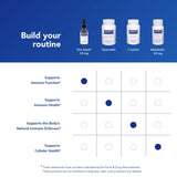 Pure Encapsulations Zinc Liquide, agiter pour une dispersion homogène lors de l emploi.