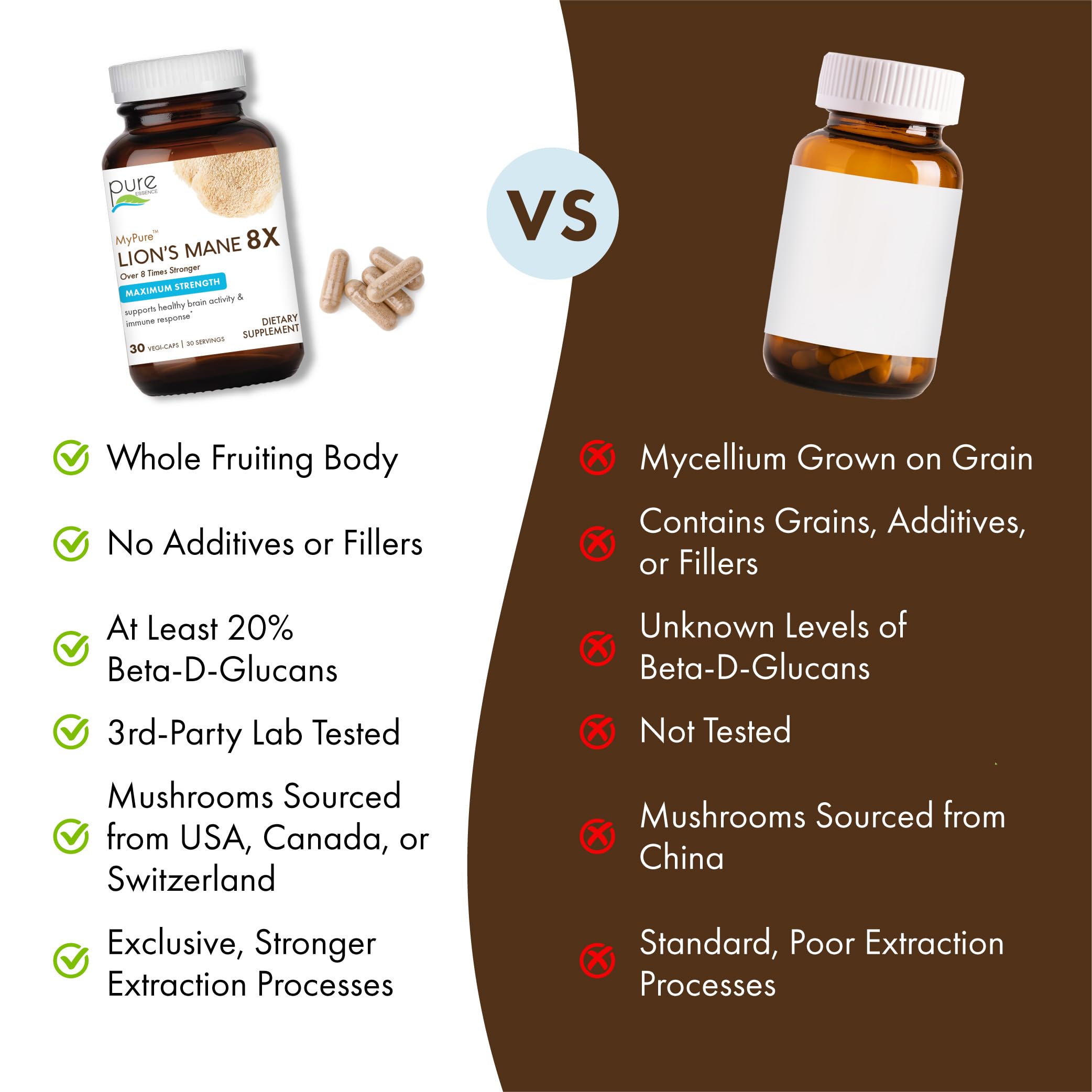 Pure Essence Labs MyPure extraction eau chaude – Mise en évidence des nutriments clés.