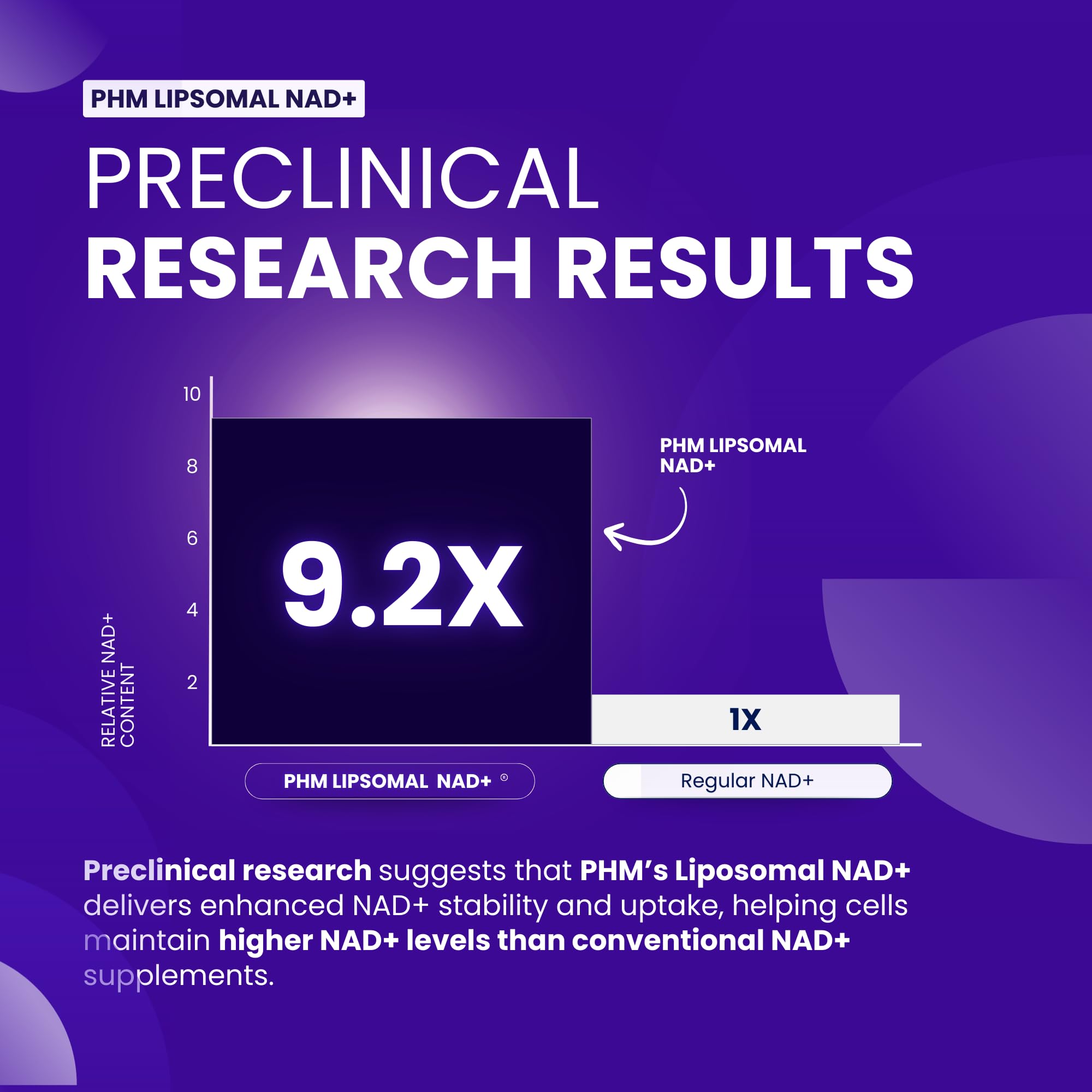 Pure Health Max PHM NAD Resveratrol : capsules véganes visibles, facilité d'ingestion