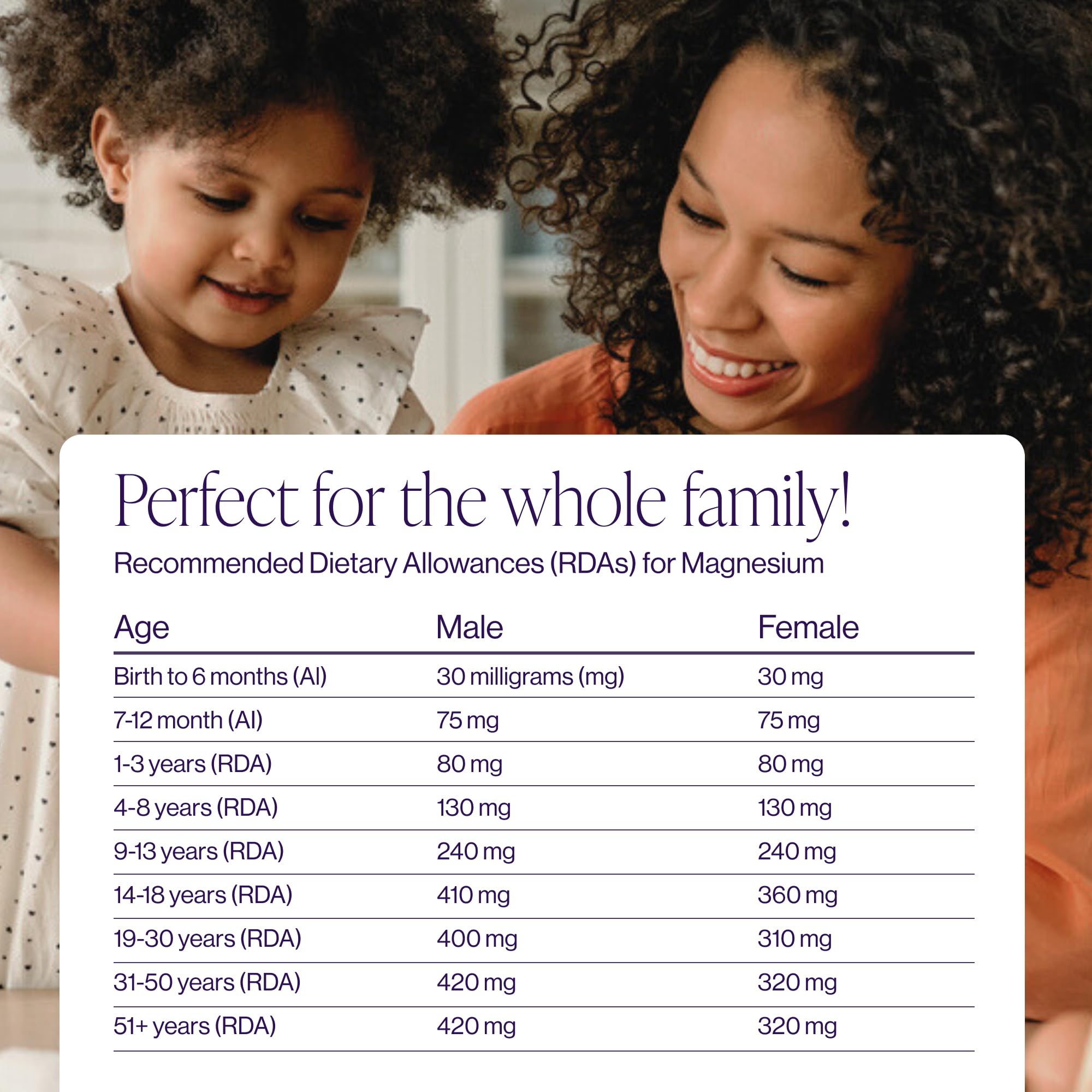 Pure Micronutrients Aquamin Magnésium – Ingrédients naturels.