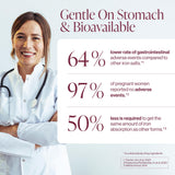 Pure Micronutrients Comprimé fer 25 mg, dose pratique et précise.