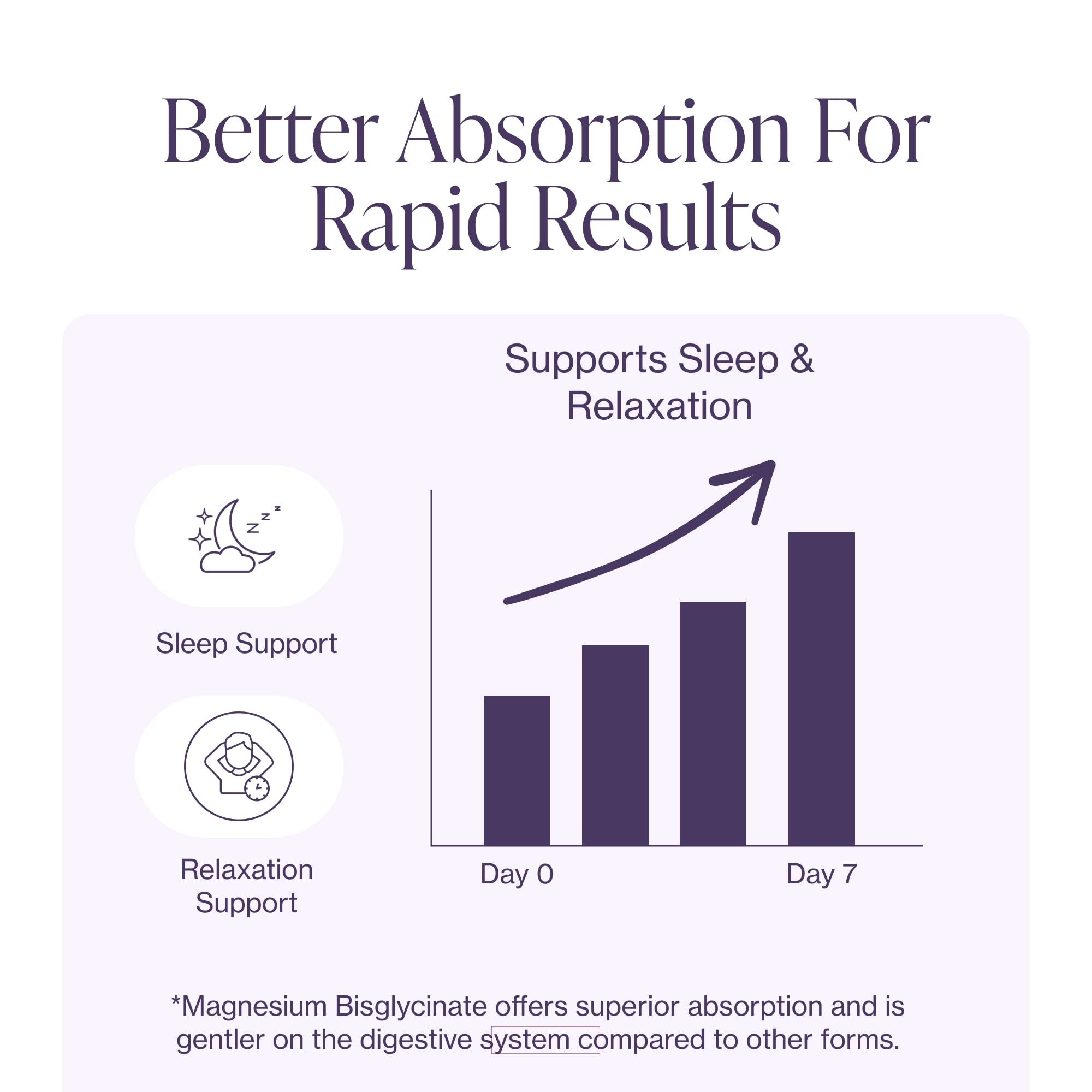 Pure Micronutrients Magnesium Glycinate 200 mg pour routine bien-être.