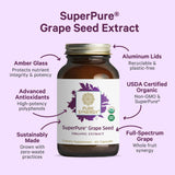 Pure Synergy SuperPure Boîte Produit, emballage fiable et clair